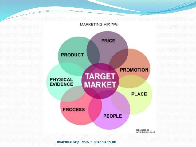 Marketing Mix Pdf